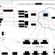 A screenshot showing SORM network integration exposed during the inadvertent breach.